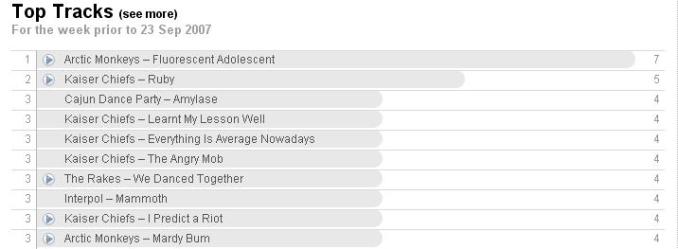 Last.Fm Songs 1